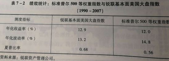 最新央视50指数样本股,基本面50属于什么指数