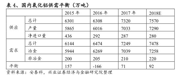 俄铝市场前景如何,俄铝被制裁后的影响