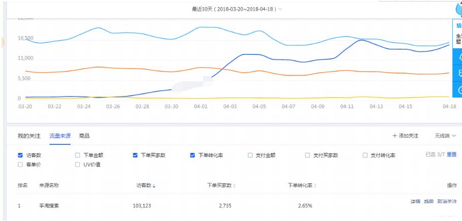 淘宝直通车技巧与运营操作大总结,淘宝直通车基本操作技巧