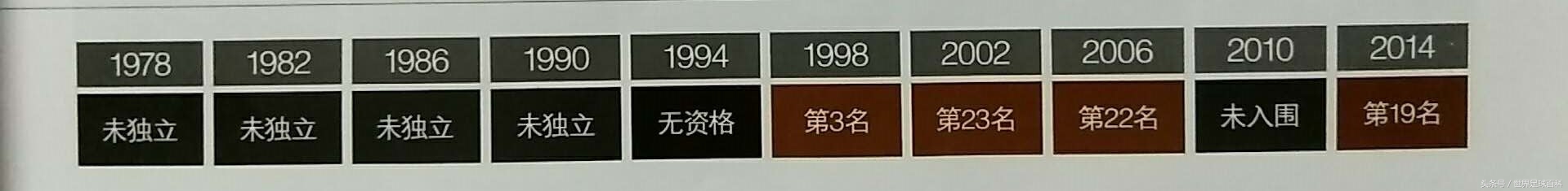 克罗地亚晋级世界杯回顾,世界杯欧洲预选赛克罗地亚阵容