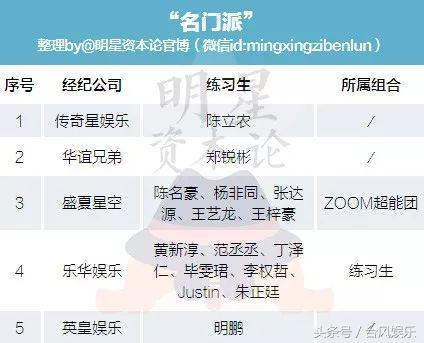 朱正廷多有钱偶像练习生,偶像练习生的选手个人资料