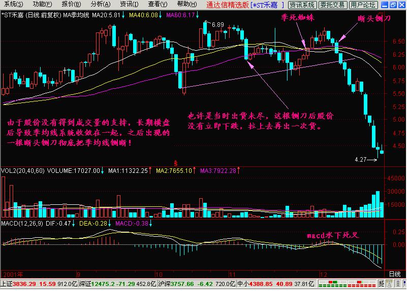 股市投机时代深度解析,中国股市为什么只适合短期投机