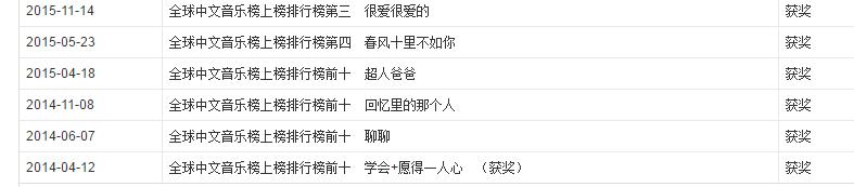 各届快乐男声12强排名,哪一届的快乐男声最强