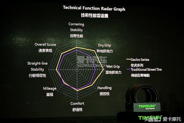 腾森壁虎和正新,腾森跟正新建大哪个好