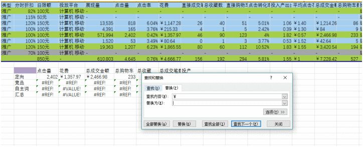 淘宝直通车怎么看同行数据分析,做淘宝直通车5大口诀