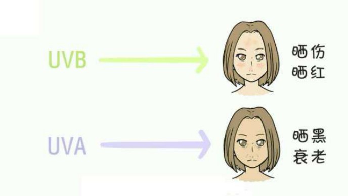 娜扎同款防晒喷雾白宇代言,娜扎同款喷雾防晒霜