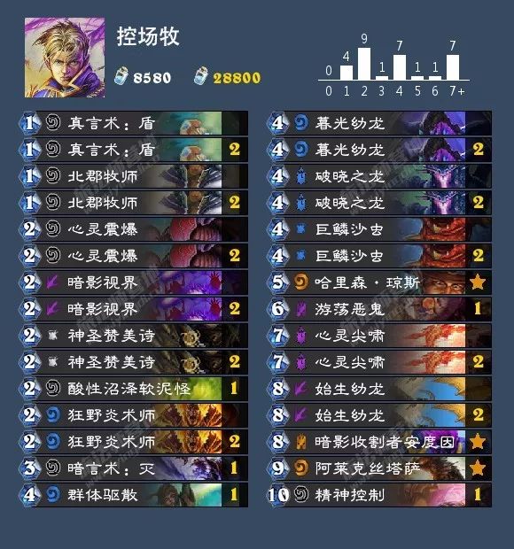 炉石传说女巫森林攻略盗贼,炉石传说女巫森林最终决战