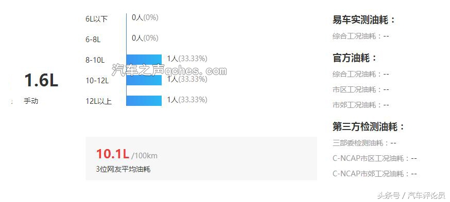 别克君威的真实油耗与评价,10年别克君威2.0油耗多少