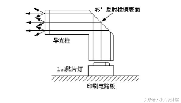 导光板工作原理视频,导光板制作全过程