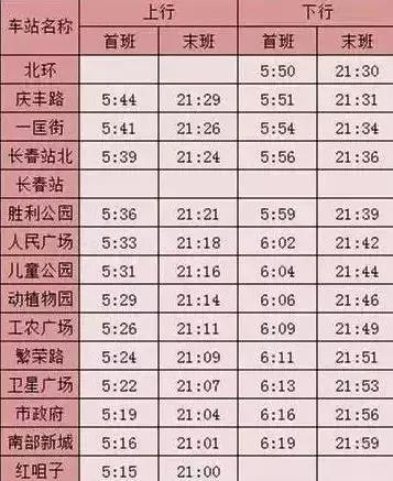 长春生活攻略大全,长春生活小技巧