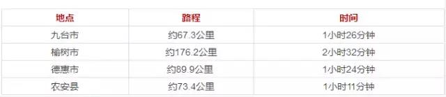 长春市生活指南,长春生活指南