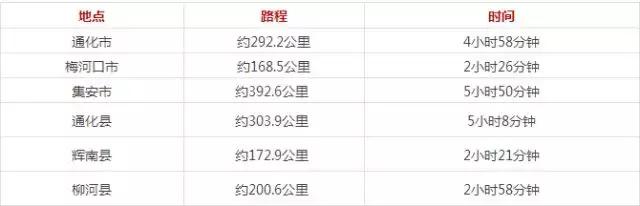 长春实用生活指南,长春生活指南价格