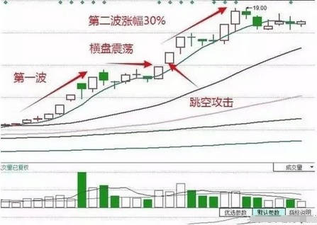 一名操盘手道出股市真理,一位主力交易员肺腑之言
