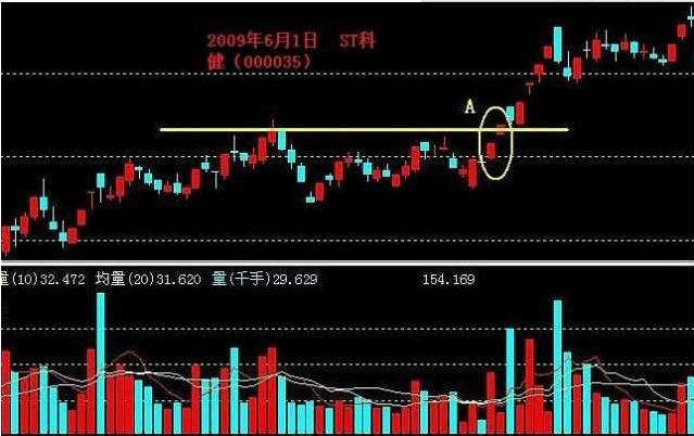 一名操盘手道出股市真理,一位主力交易员肺腑之言