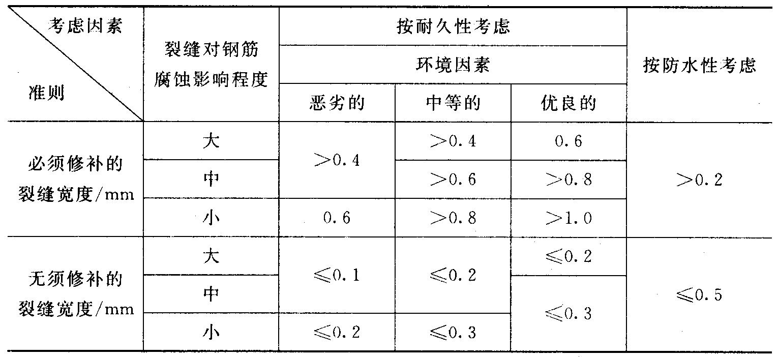 钢筋混凝土楼板裂缝是什么原因,混凝土裂缝从楼板裂到墙面的原因