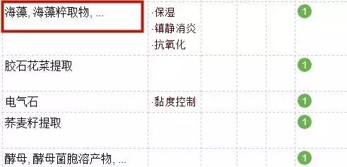2020眼部精华排行榜前十名,眼部精华排名十大公认好用的眼霜