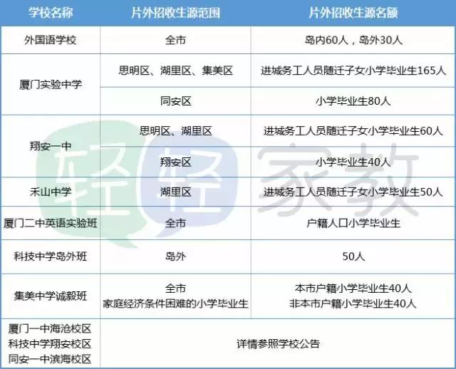 公立高中可跨区域招生吗,各个学校招生方式