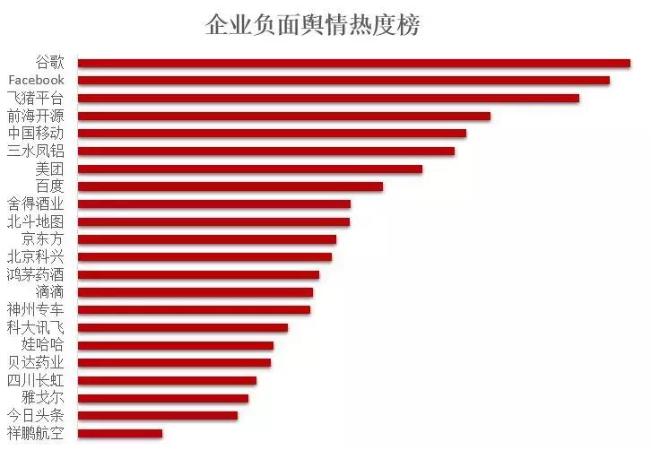 京东方辟谣传闻,京东方回应传闻