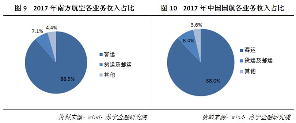 国航东航南航投资价值,中国国航投资价值深度分析