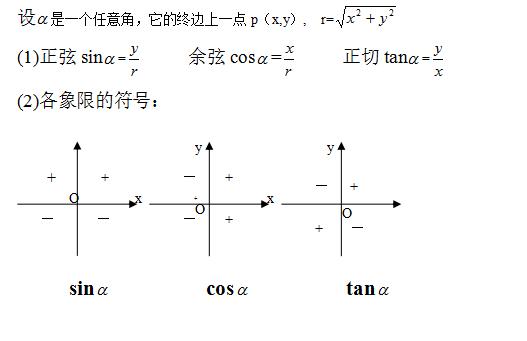 高一数学三角函数知识点归纳整理,高中数学三角函数知识点全总结
