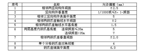 点支式玻璃幕墙施工方案,点支式玻璃幕墙工程技术规程