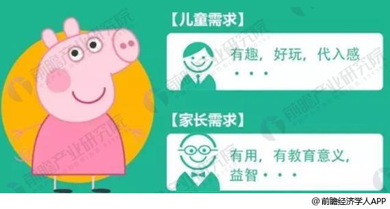 小猪佩奇全球盈利,光头强和小猪佩奇谁更富