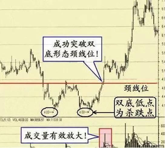 中国股市正酝酿着强劲反弹,中国股市紧急救市计划