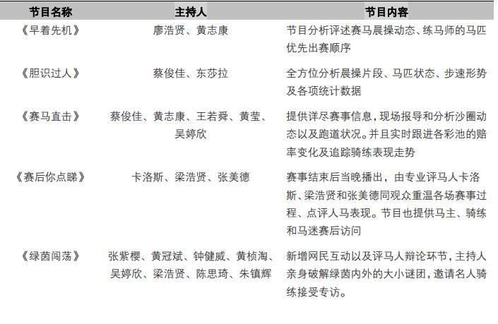 赛马产业最新政策,2024海南赛马运动政策文件