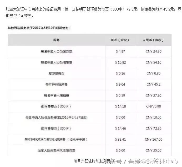 大使馆收签证费多少钱,快递费65正常吗