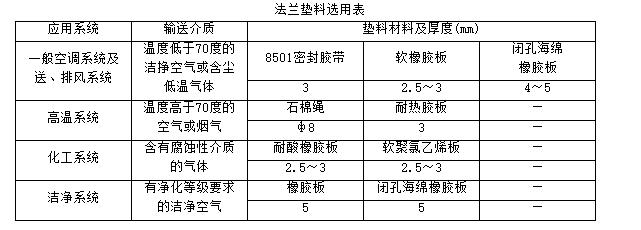 风管系统安装技术交底,制作风管安全技术交底