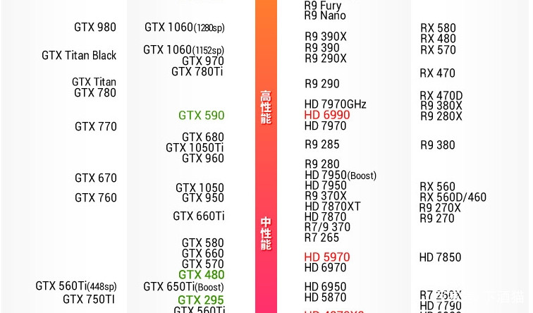 如何花最少的钱组装一台吃鸡电脑,大学怎么配一个吃鸡电脑