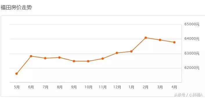 深圳龙岗房价未来5到10年的预测,未来10年深圳各区房价走向