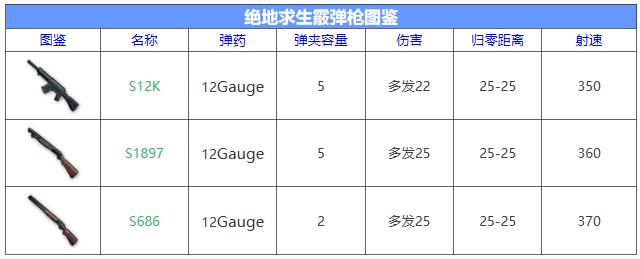 绝地求生武器评测哪把枪最好用,绝地求生钢枪武器十大排名榜