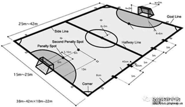 400米标准塑胶跑道每个起点示意图,塑胶跑道数字标准尺寸是多少