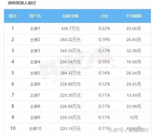 善林金融内幕的事情,善林金融案件最近消息