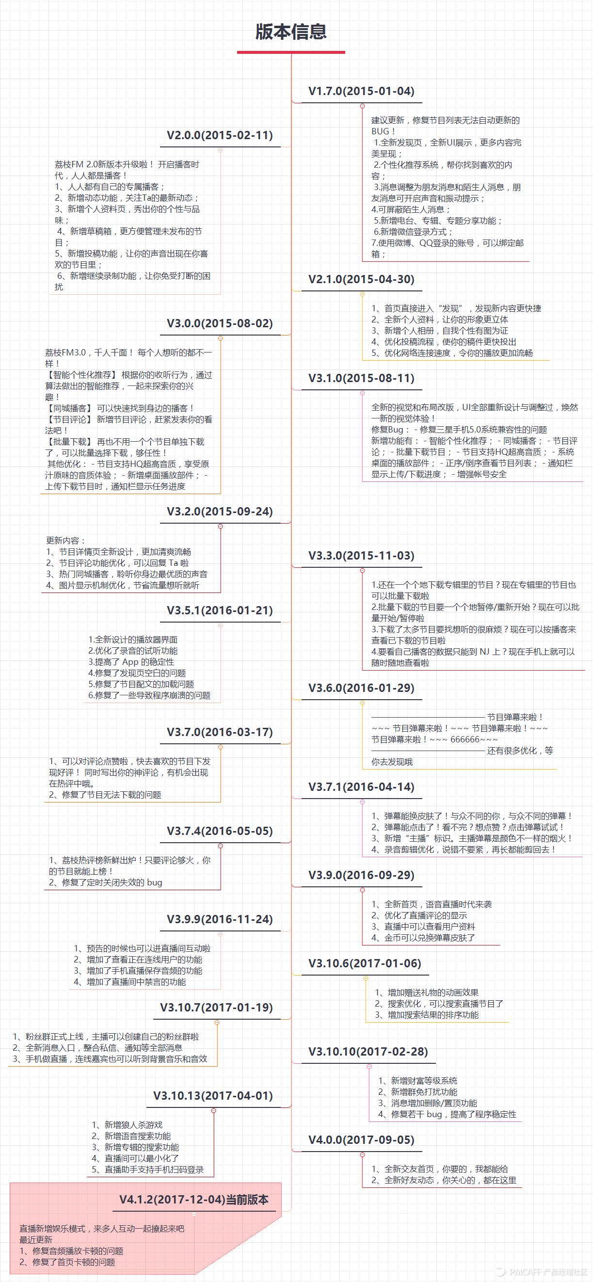 荔枝fm东北电台,电台荔枝fm