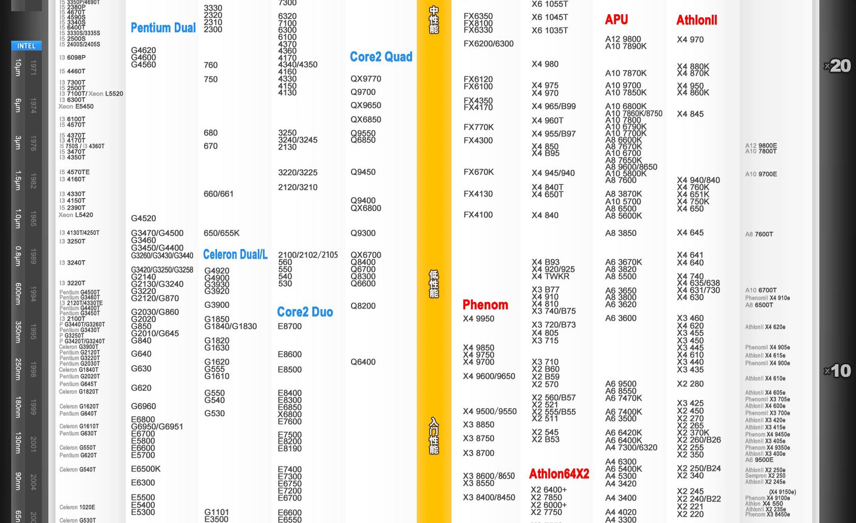cpu天梯图cpu参数介绍,桌面cpu与移动cpu天梯图