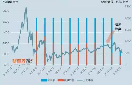 社保基金这几年的盈利,社保基金为什么会亏钱
