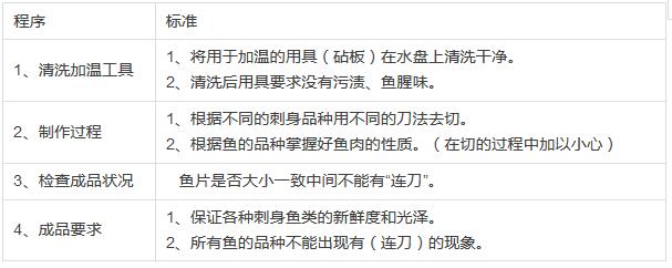 刺身制作关键技巧有哪些,刺身怎么制作