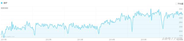 碰到这5类保健品要小心,保健品的四大常见误区