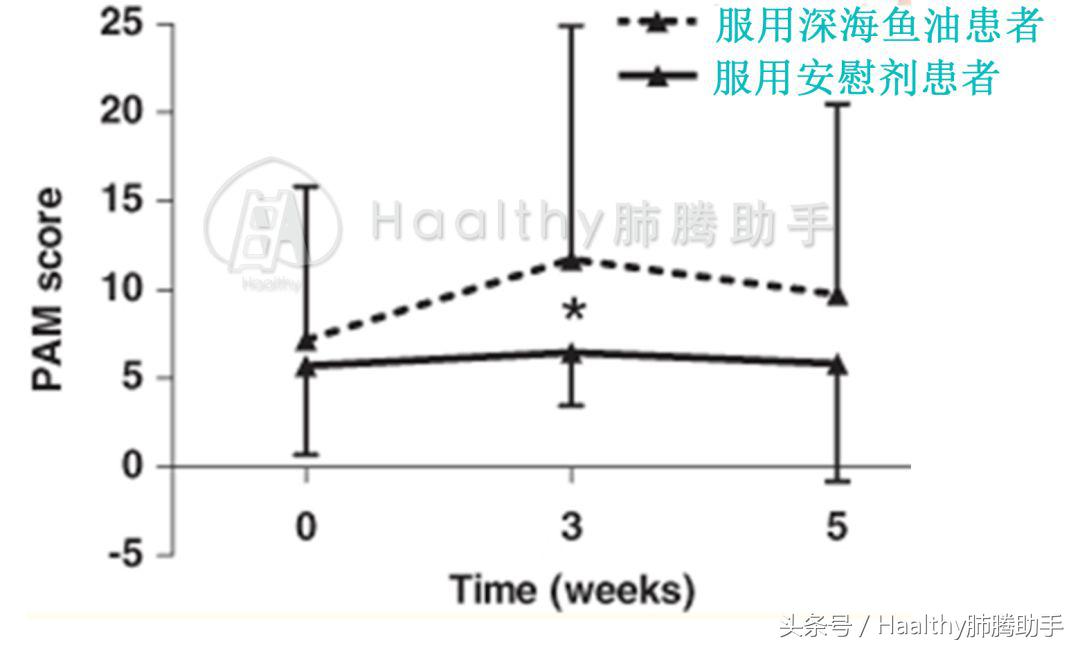 深海鱼油的功效的短视频,肺癌病人能吃鱼油吗