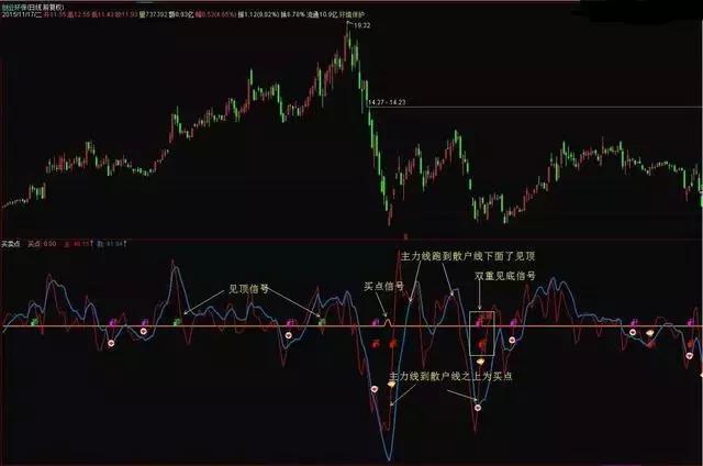 绝密操盘手主图指标公式,一位股市天才的选股方法