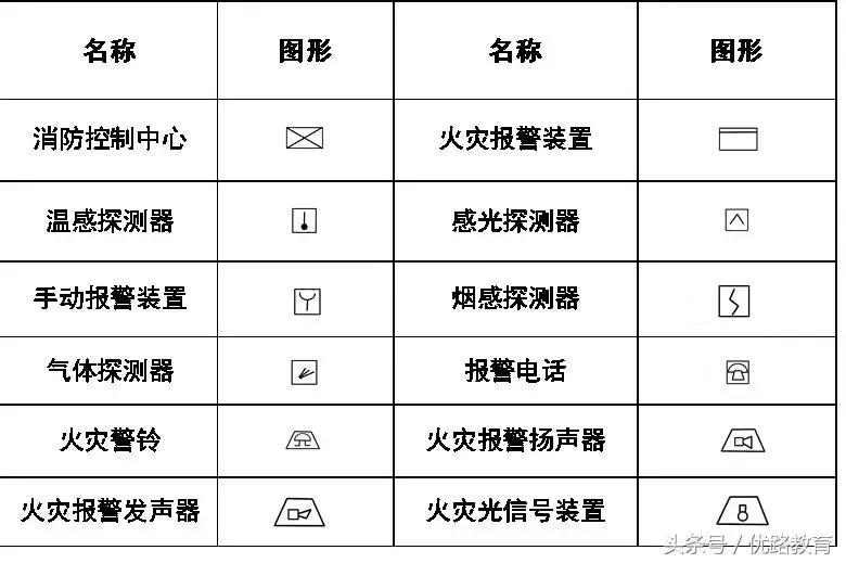 给排水消防cad图例符号与画法,cad消防给排水管道系统图怎么画