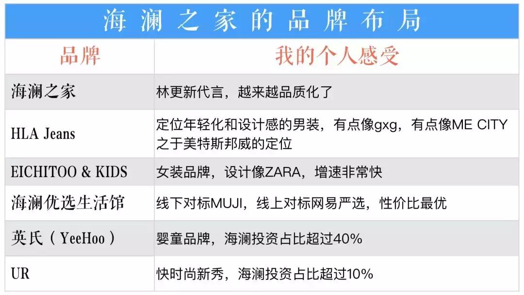 既然它让我有了购买欲，索性就买买买吧