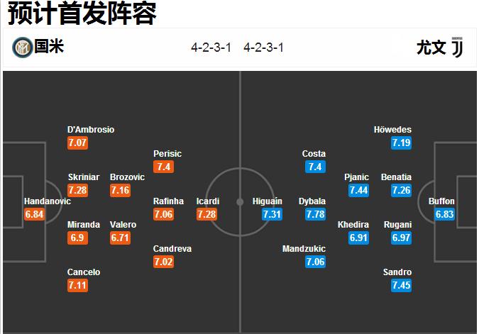 意甲焦点战尤文主场力擒蓝鹰,意甲争四形势明朗视频