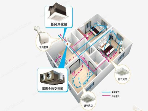 什么牌子的新风系统好用，哪个品牌新风系统性价比较高啊？