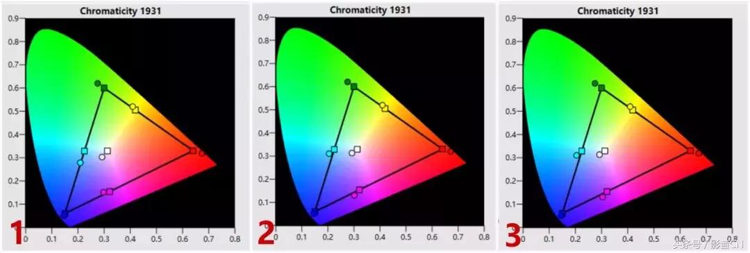 vivitek丽讯投影仪,丽讯hk2288和爱普生7000
