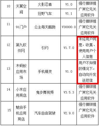 中山人注意自己手机是否已经安装恶意吸费软件