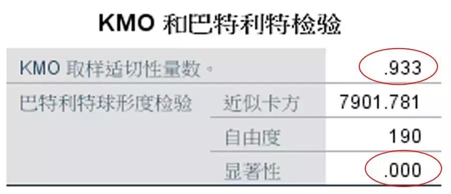 如何使用spss计算量表总分,医学统计学如何利用spss计算