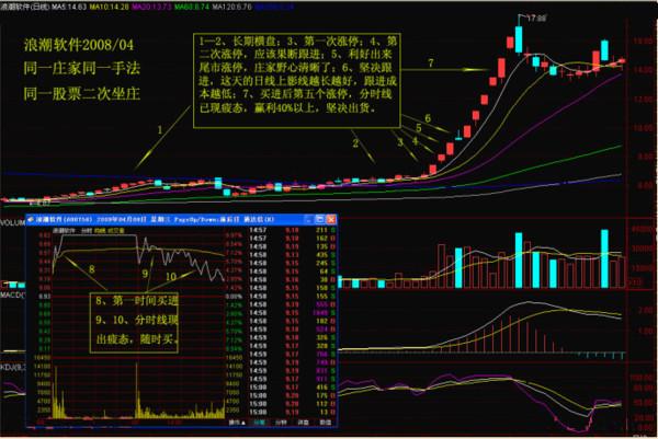 t字型涨停股买入操作视频,一旦遇到周线突破的牛股果断介入